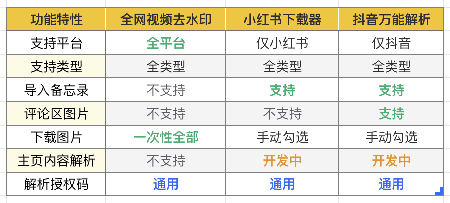 功能对比表格