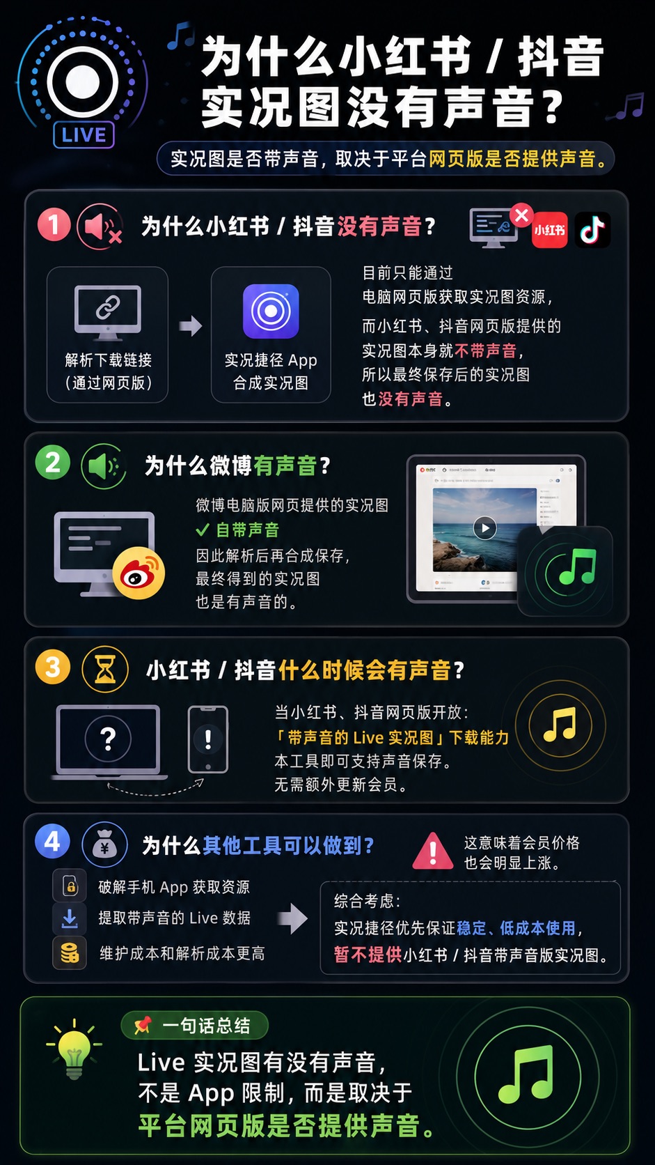 实况图无声说明